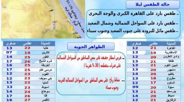 ØªØ¹Ø±Ù Ø¹Ù„Ù‰ Ø¯Ø±Ø¬Ø§Øª Ø§Ù„Ø­Ø±Ø§Ø±Ø© Ø§Ù„ÙŠÙˆÙ… Ø§Ù„Ø®Ù…ÙŠØ³ Ù…Ø¬Ù„Ø© Ø¹ÙˆØ¯ Ø£Ø®Ø¨Ø§Ø± Ù…Ø´Ø§Ù‡ÙŠØ± Ø§Ù„ÙÙ† ÙˆØ§Ù„Ø±ÙŠØ§Ø¶Ø© ÙÙŠ Ù…ØµØ± ÙˆØ§Ù„ÙˆØ·Ù† Ø§Ù„Ø¹Ø±Ø¨ÙŠ